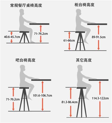 座位高度|椅子高度标准尺寸